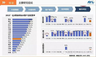 三大热水器产品在房地产精装市场竞逐，谁主沉浮