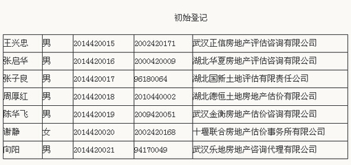 湖北土地估价师执业公示——专业土地的守护者与房地产咨询的参谋